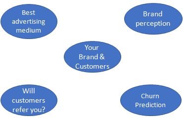 Customer Analytics | Marketing Analytics | Big Data Customer Analytics